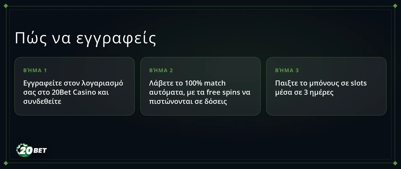 Δημιούργησε λογαριασμό σε λίγα βήματα